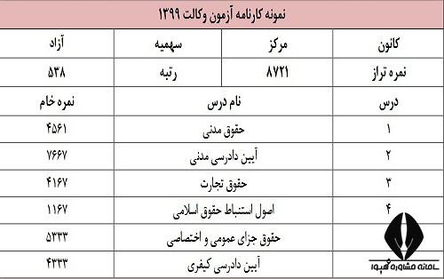 نمونه کارنامه آزمون وکالت دادگستری